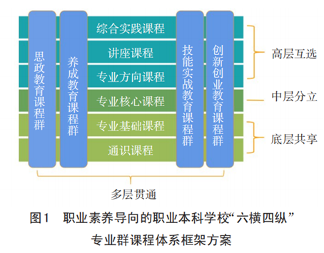 贯彻落实新《职业教育法》的理论思考、现状剖析与实践方略 ——以湖南为例